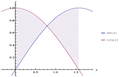 שטח בין סינוס לקוסינוס.png