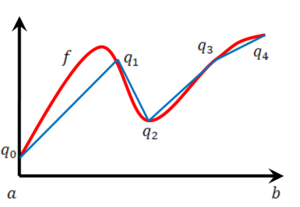 קירוב אורך גרף.png