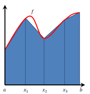 שיטת הטרפזים.png
