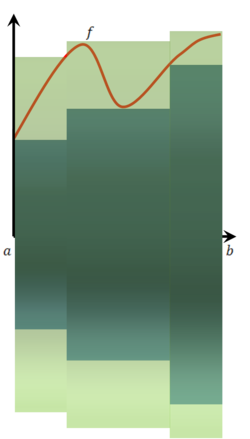 נפח גוף סיבוב.png