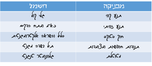 טבלת ניסויים2.png