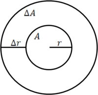 היקף מעגל הוא נגזרת השטח.png