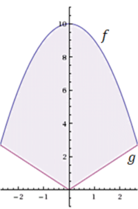 שטח בין גרפים.png