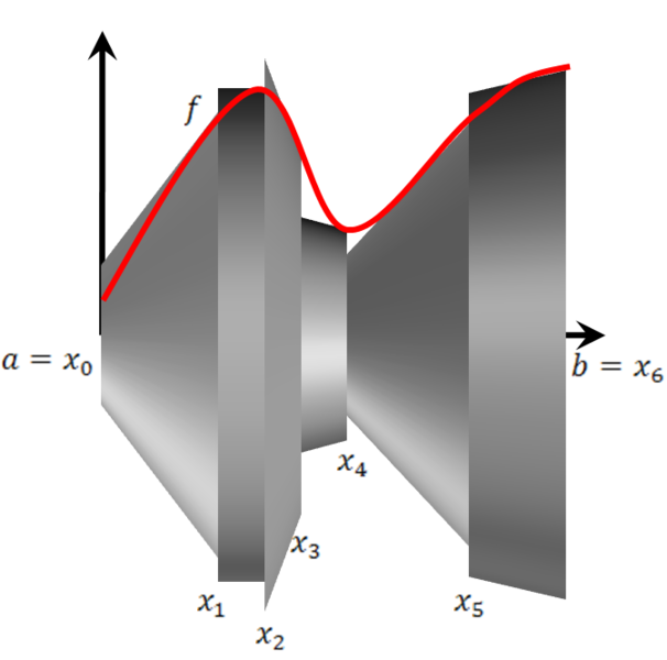 קובץ:קירוב שטח פנים של גוף סיבוב.png
