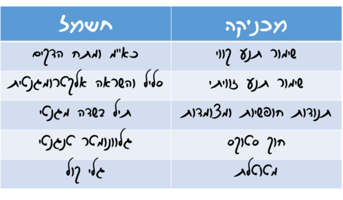 טבלת ניסויים.png