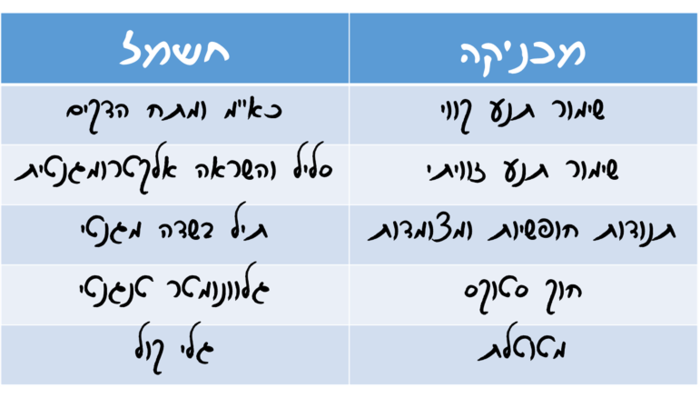 טבלת ניסויים.png