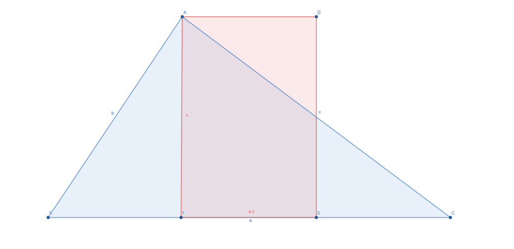 AM-GM-trangle-square.png