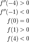 \begin{align}f''(-4)>0\\f''(-1)<0\\f(0)=0\\f(1)>0\\f(4)<0\end{align}